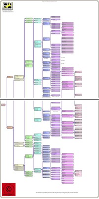 GlassonOverviewChart