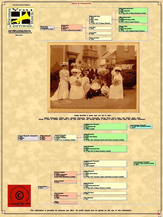 Mann Himsworth chart5