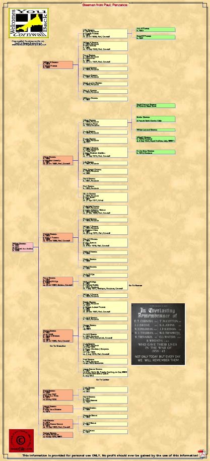 Sleeman chart1