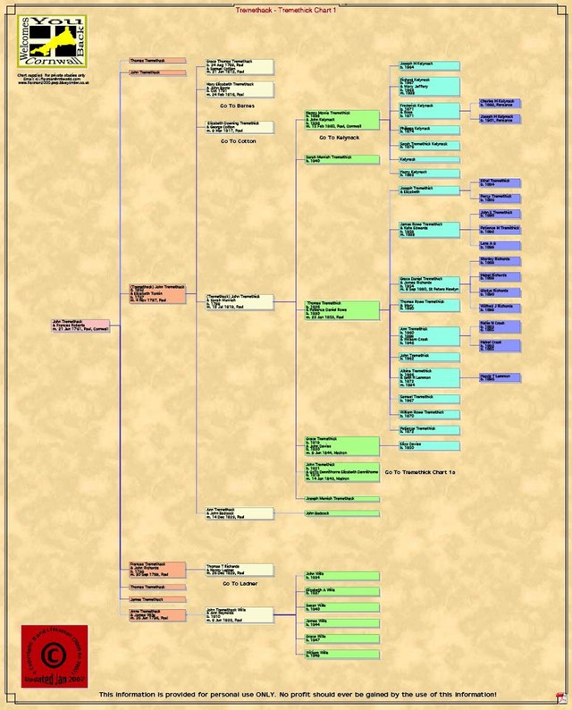Tremethack chart